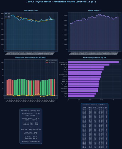7203.T report 20260811.png