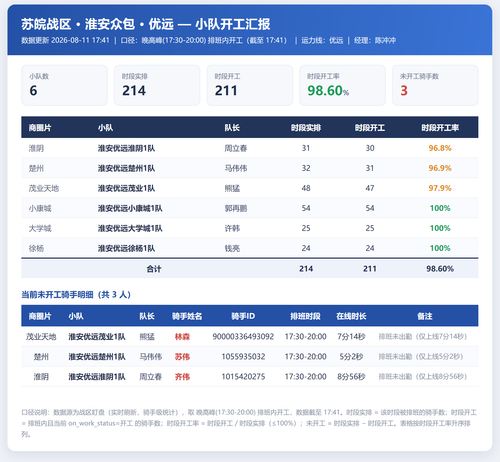 淮安小队开工 优远.png