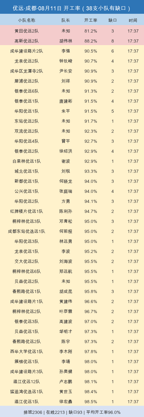 youyuan gap.png
