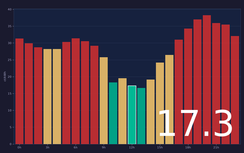 ems chart.png