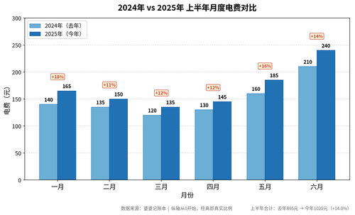 electricity comparison.2