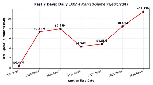 daily trend line.png