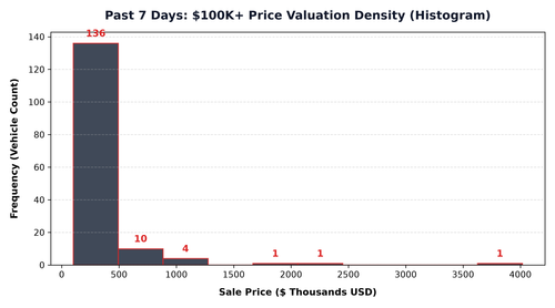 price histogram.png