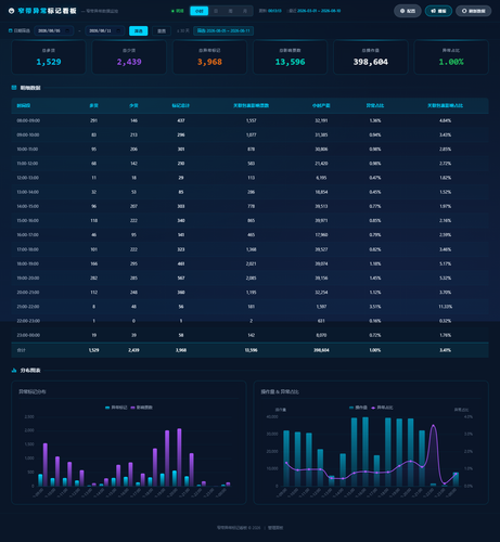dashboard hourly 20260811 001302.2