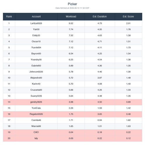 ranking picker.2