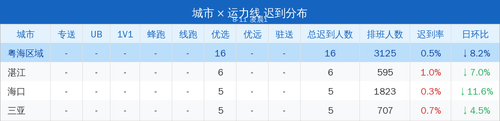 late report.2