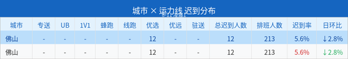 late report.2