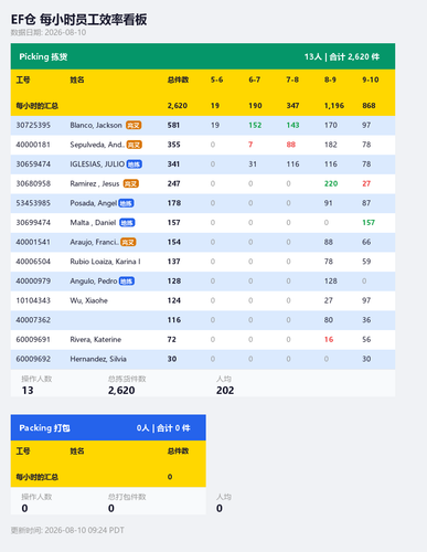 ef hourly dashboard.2