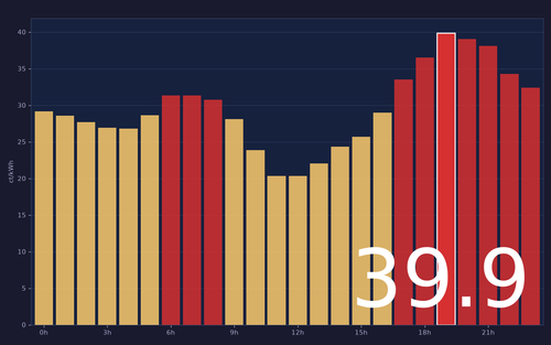 ems chart.2