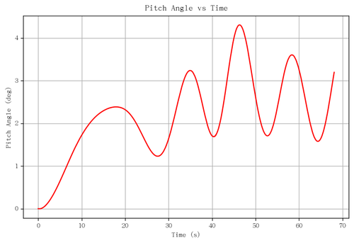 rb pitch angle.png