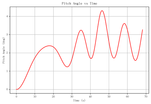 rb pitch angle.png