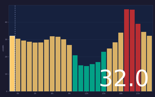 ems chart.png