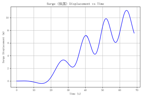 rb surge.png