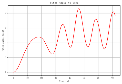 rb pitch angle.png