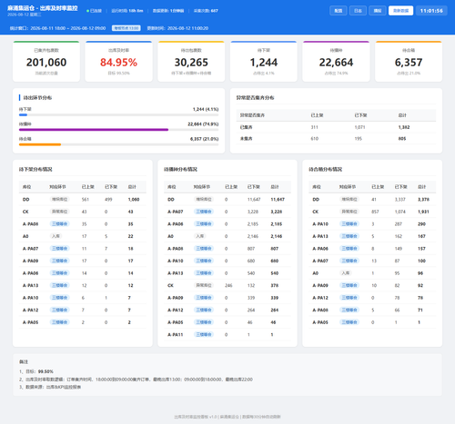 dashboard 20260812 110153.png