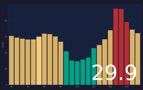 ems chart.png