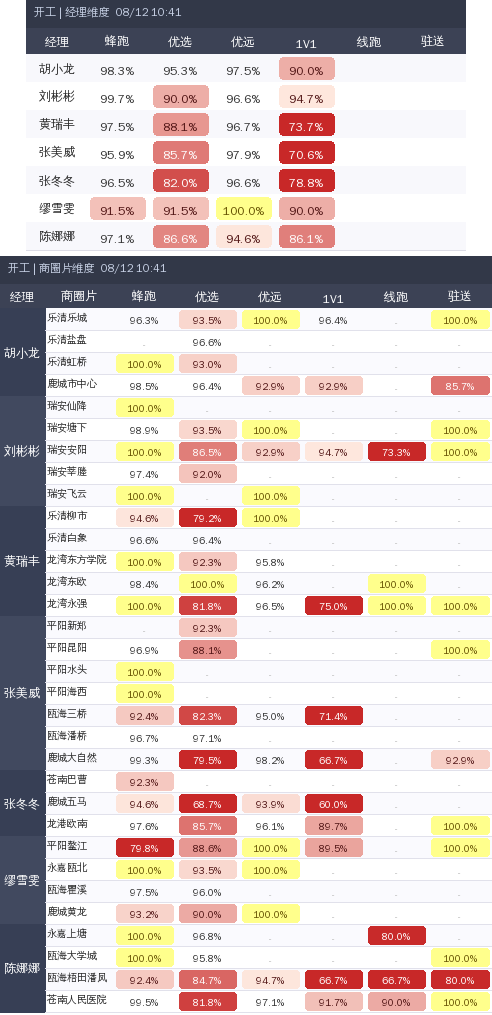 ziguan summary.png
