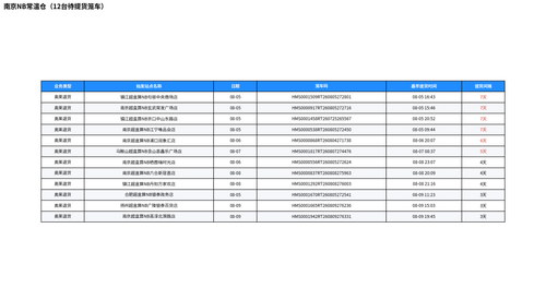 img 南京NB常温仓.png