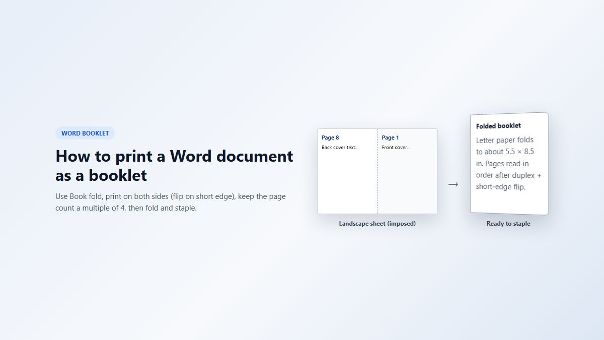 Word booklet printing from landscape imposed sheet to folded booklet