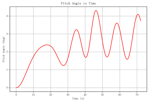 rb pitch angle.png