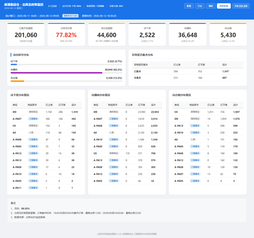 dashboard 20260812 103216.png