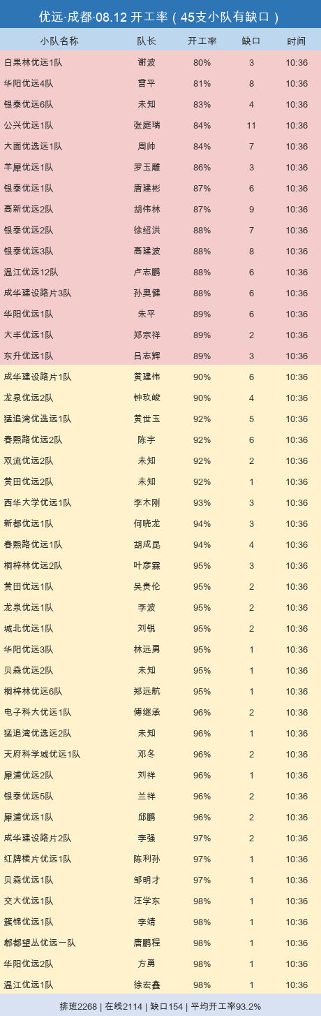 youyuan gap.png
