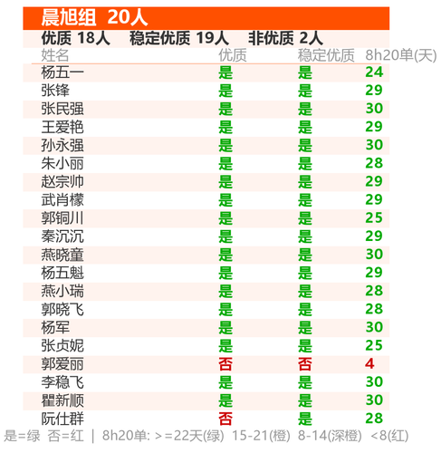 card 2 晨旭组.png