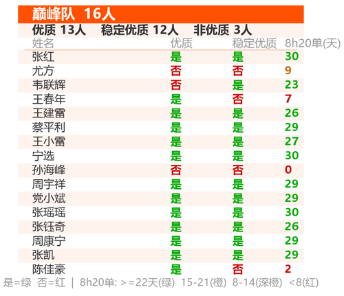 card 6 巅峰队.png