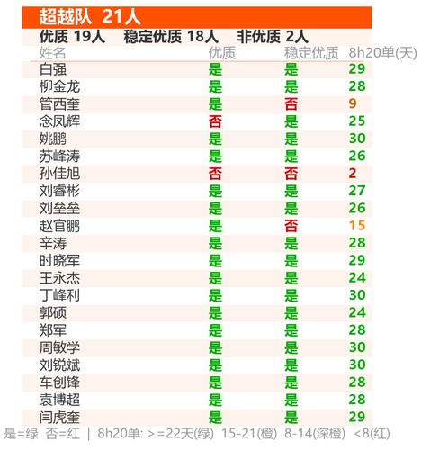 card 5 超越队.png