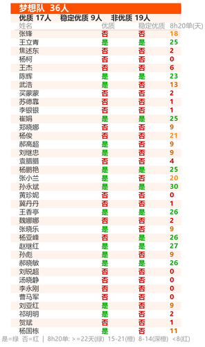 card 4 梦想队.png