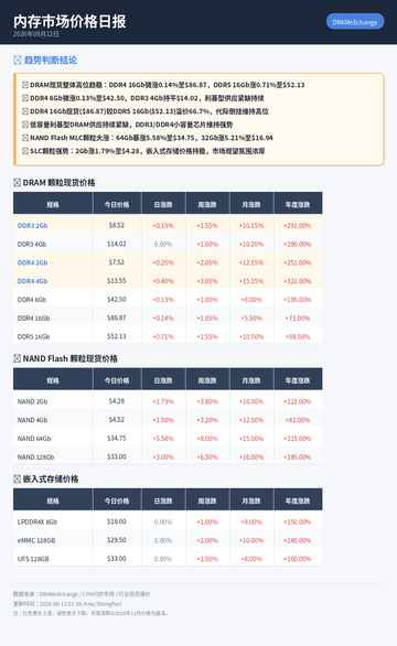 memory daily report 2026 08 12.jpg