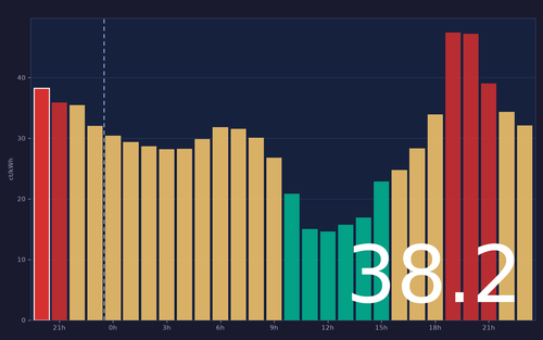 ems chart.png