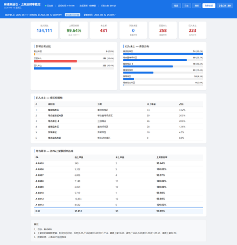 dashboard 20260812 053128.png