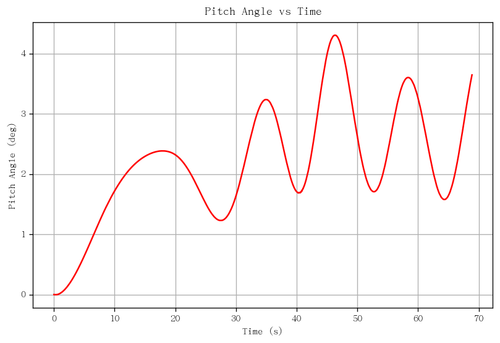 rb pitch angle.png
