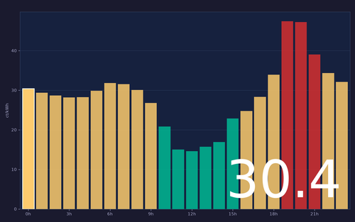 ems chart.png