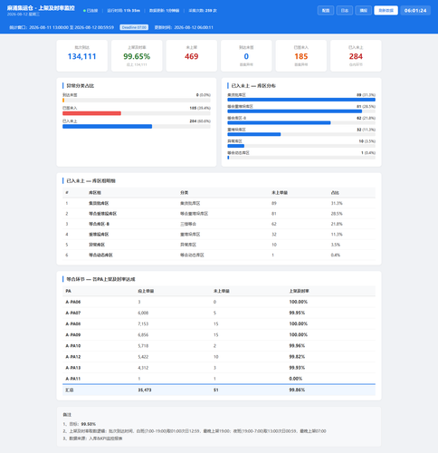 dashboard 20260812 060123.png