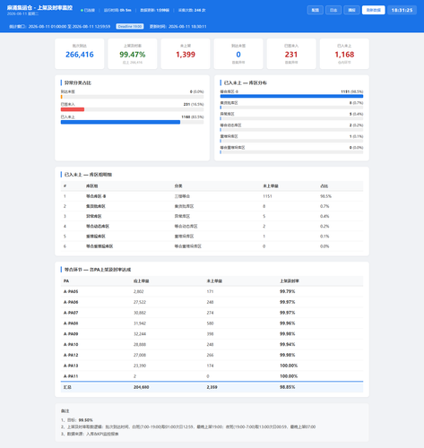 dashboard 20260811 183123.png