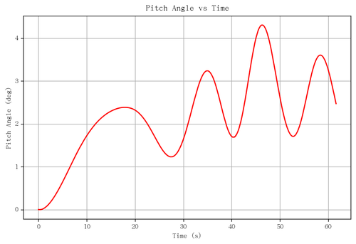 rb pitch angle.png