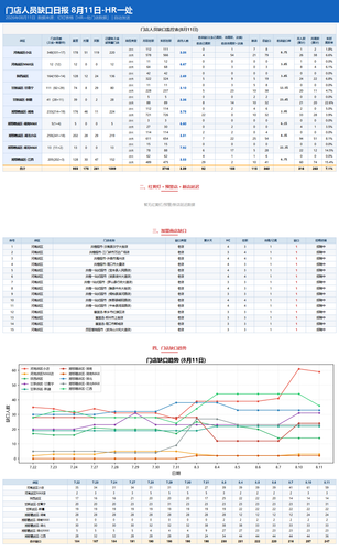 daily report merged.png
