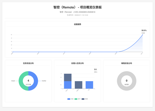 overview 17 1786443306739.png