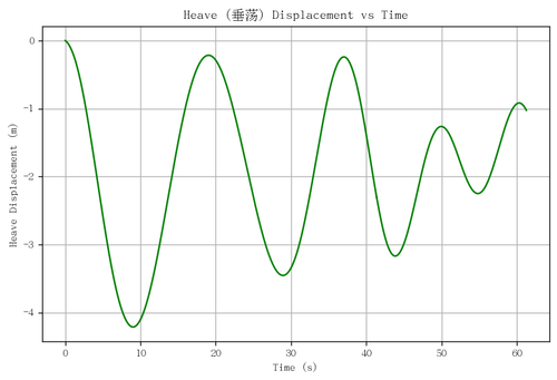 rb heave.png
