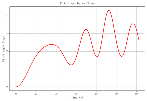 rb pitch angle.png
