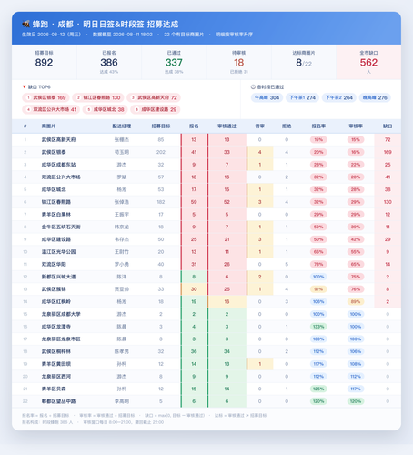 蜂跑成都 明日日签时段签达成 small.png