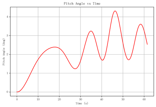 rb pitch angle.png
