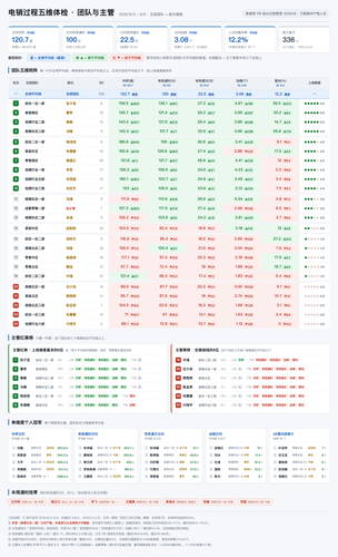 电销过程五维播报 0803 0809 一页纸.png