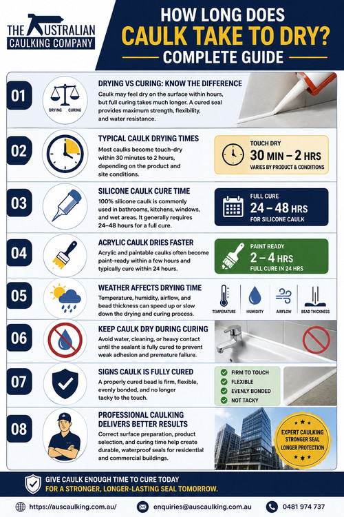 How Long Does Caulk Take to Dry? Complete Guide.jpg