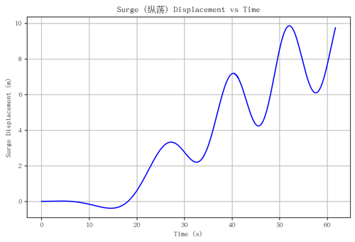 rb surge.png