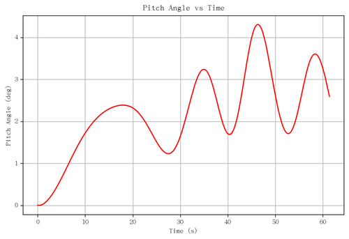 rb pitch angle.png