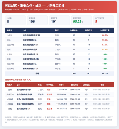 淮安小队开工 蜂跑.png