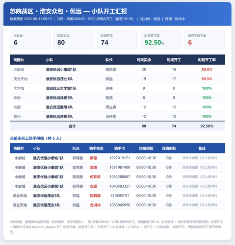 淮安小队开工 优远.png
